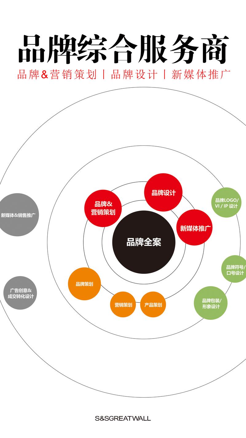 品牌推广策划：在快速变化的市场中稳操胜券